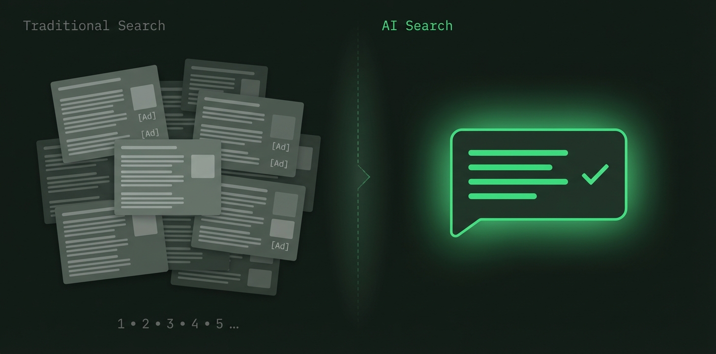 Traditional Search showing cluttered results vs AI Search showing a single clear answer